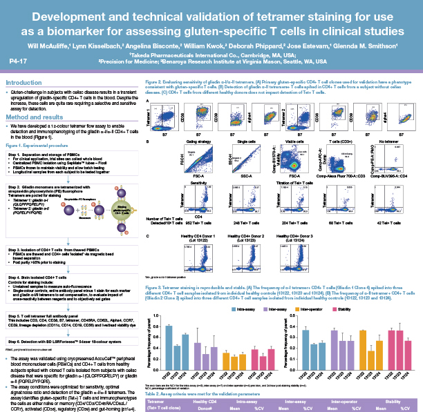Development and technical validation of tetramer staining for use as a biomarker for assessing gluten-specific T cells in clinical studies